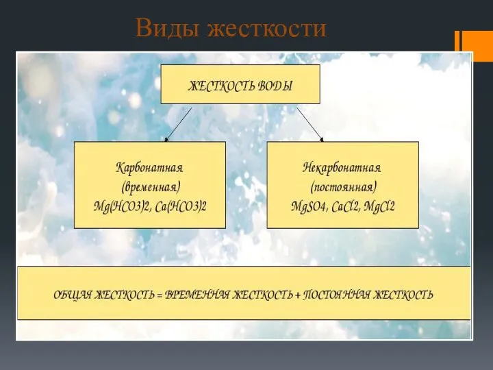 Виды жесткости