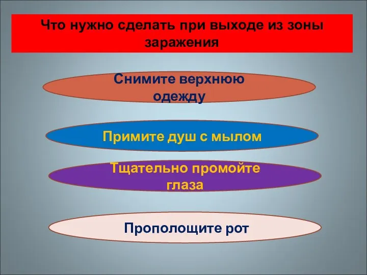 Что нужно сделать при выходе из зоны заражения Снимите верхнюю