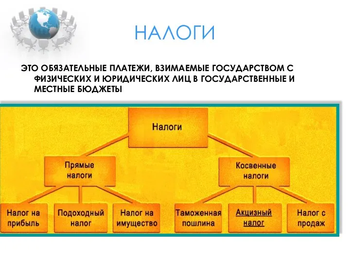 НАЛОГИ ЭТО ОБЯЗАТЕЛЬНЫЕ ПЛАТЕЖИ, ВЗИМАЕМЫЕ ГОСУДАРСТВОМ С ФИЗИЧЕСКИХ И ЮРИДИЧЕСКИХ ЛИЦ В ГОСУДАРСТВЕННЫЕ И МЕСТНЫЕ БЮДЖЕТЫ