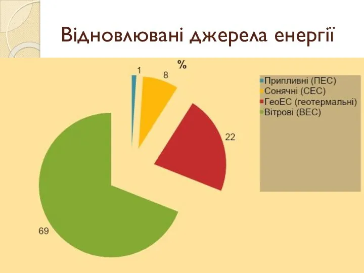 Відновлювані джерела енергії