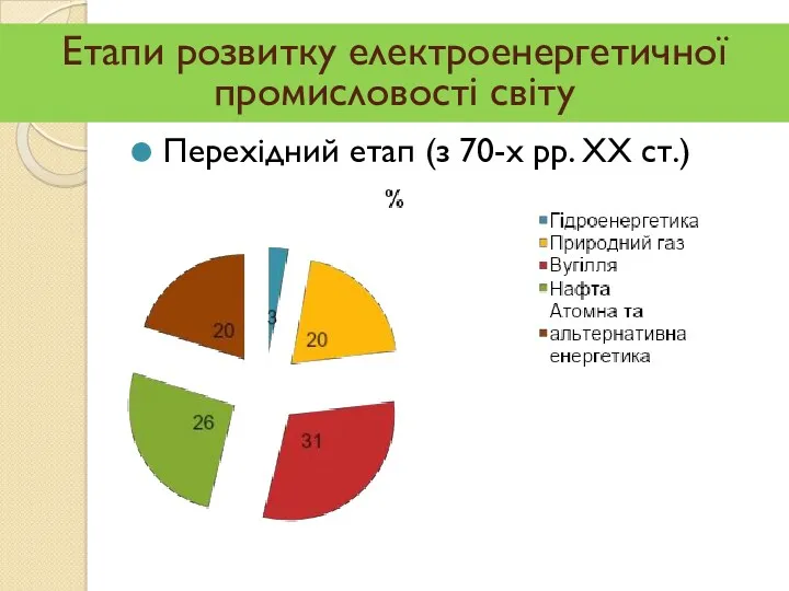 Перехідний етап (з 70-х рр. ХХ ст.) Етапи розвитку електроенергетичної промисловості світу