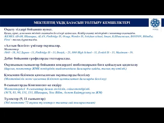 МЕКТЕПТІҢ ҰБДҚ БАЗАСЫН ТОЛТЫРУ КЕМШІЛІКТЕРІ Оқыту тілдері бойынша пункт. Қазақ,