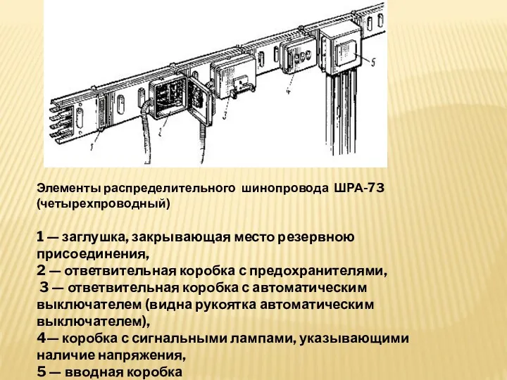 Элементы распределительного шинопровода ШРА-73 (четырехпроводный) 1 — заглушка, закрывающая место