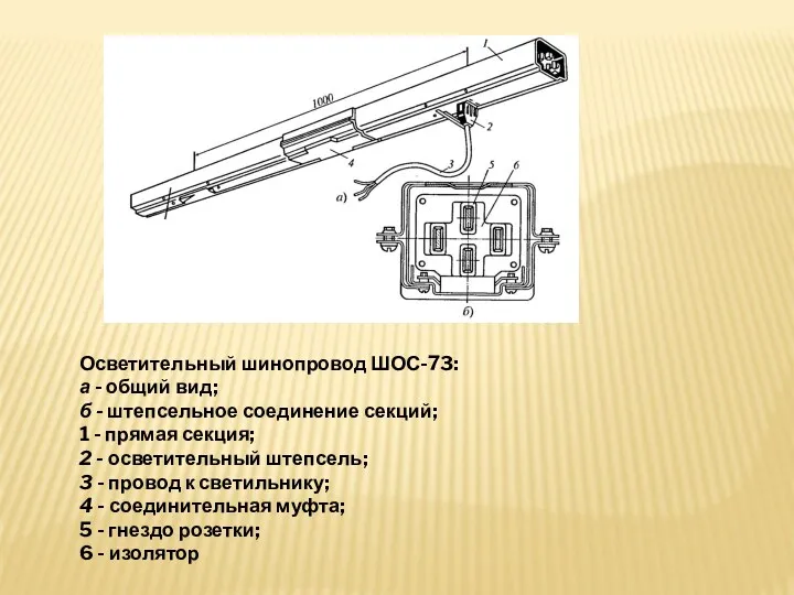 Осветительный шинопровод ШОС-73: а - общий вид; б - штепсельное