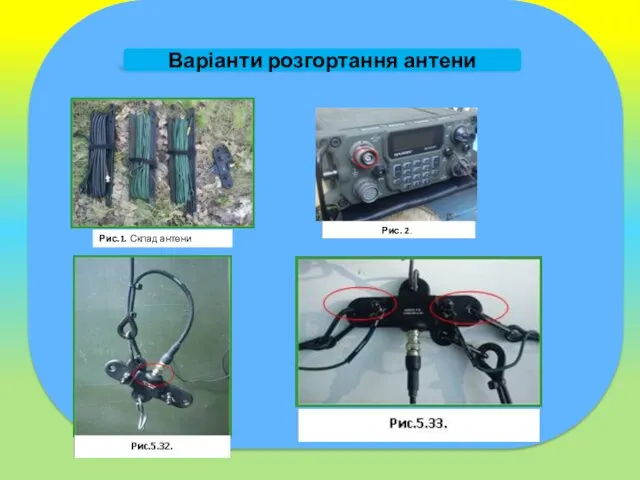 Варіанти розгортання антени Рис. 2.