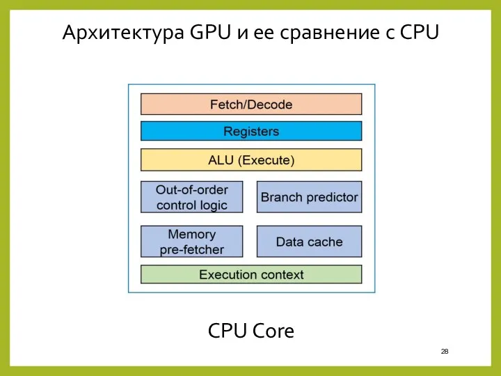 Архитектура GPU и ее сравнение с CPU CPU Core