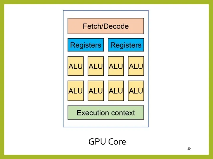 GPU Core