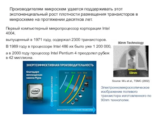 Производителям микросхем удается поддерживать этот экспоненциальный рост плотности размещения транзисторов