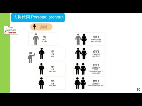 人称代词 Personal pronoun