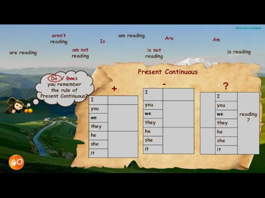 Present Continuous + - ? Are is not reading is