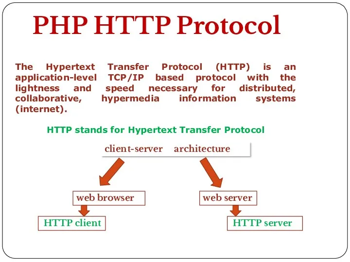 PHP HTTP Protocol web browser HTTP client web server HTTP server client-server architecture