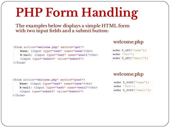 PHP Form Handling The examples below displays a simple HTML