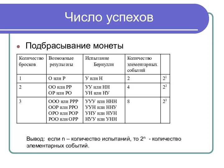 Число успехов Подбрасывание монеты Вывод: если n – количество испытаний, то 2n - количество элементарных событий.