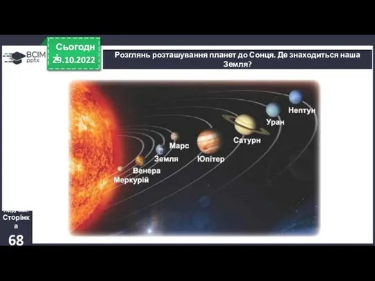 29.10.2022 Сьогодні Розглянь розташування планет до Сонця. Де знаходиться наша Земля? Підручник. Сторінка 68