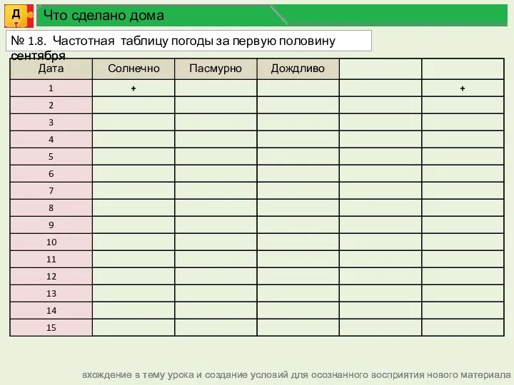 вхождение в тему урока и создание условий для осознанного восприятия