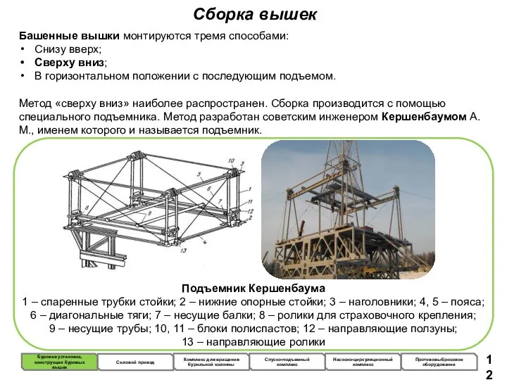 Сборка вышек Башенные вышки монтируются тремя способами: Снизу вверх; Сверху