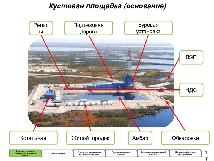 Кустовая площадка (основание) Буровая установка Амбар Жилой городок Котельная Рельсы