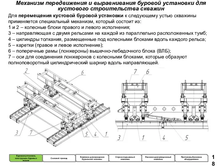 Механизм передвижения и выравнивания буровой установки для кустового строительства скважин