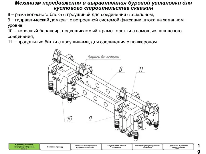 Механизм передвижения и выравнивания буровой установки для кустового строительства скважин