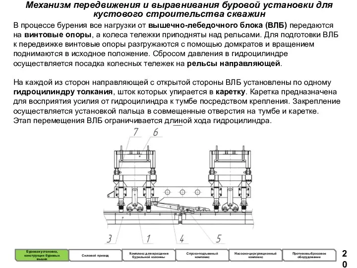 Механизм передвижения и выравнивания буровой установки для кустового строительства скважин
