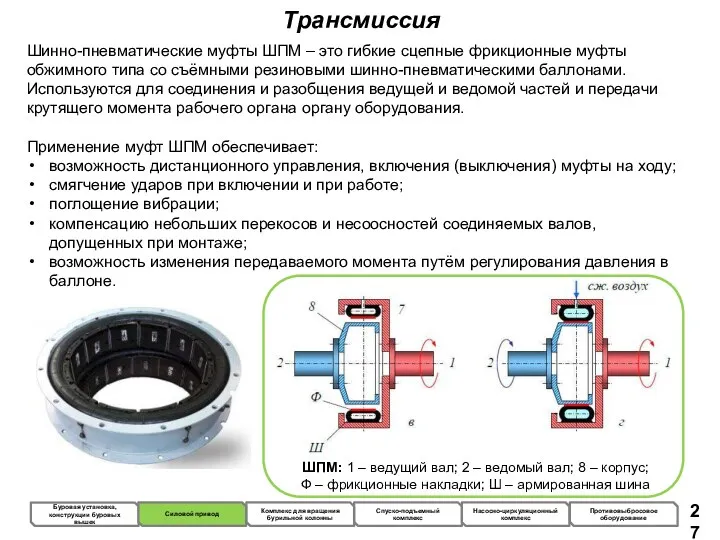 Трансмиссия Шинно-пневматические муфты ШПМ – это гибкие сцепные фрикционные муфты