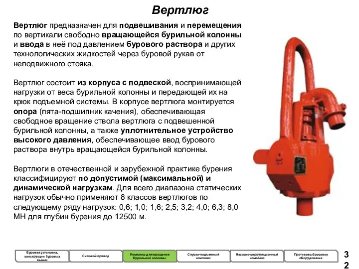 Вертлюг Вертлюг предназначен для подвешивания и перемещения по вертикали свободно