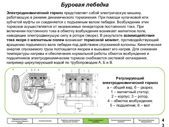 Буровая лебедка Электродинамический тормоз представляет собой электрическую машину, работающую в