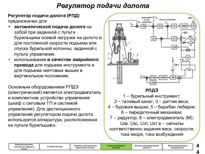 Регулятор подачи долота Регулятор подачи долота (РПД) предназначен для: автоматической