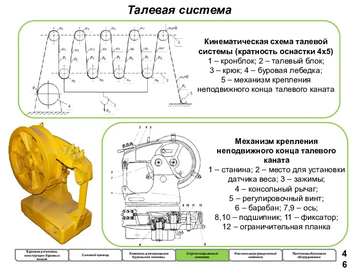 Талевая система Буровая установка, конструкции буровых вышек Силовой привод Комплекс