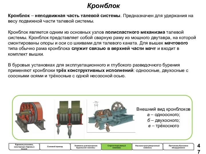 Кронблок Кронблок – неподвижная часть талевой системы. Предназначен для удержания