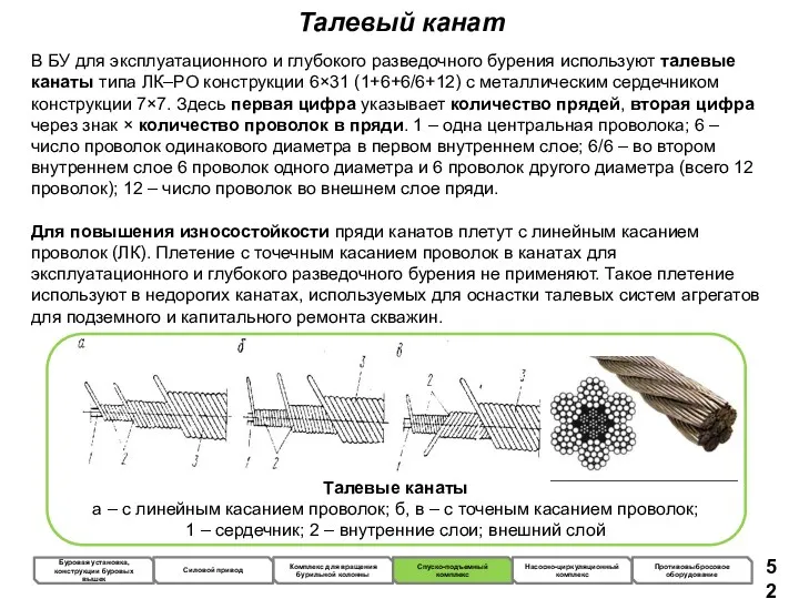 Талевый канат В БУ для эксплуатационного и глубокого разведочного бурения