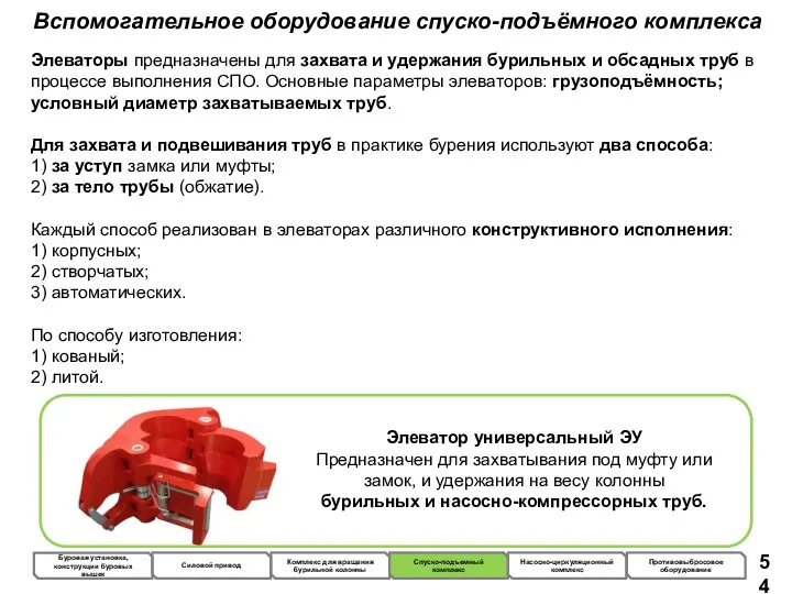 Вспомогательное оборудование спуско-подъёмного комплекса Элеваторы предназначены для захвата и удержания