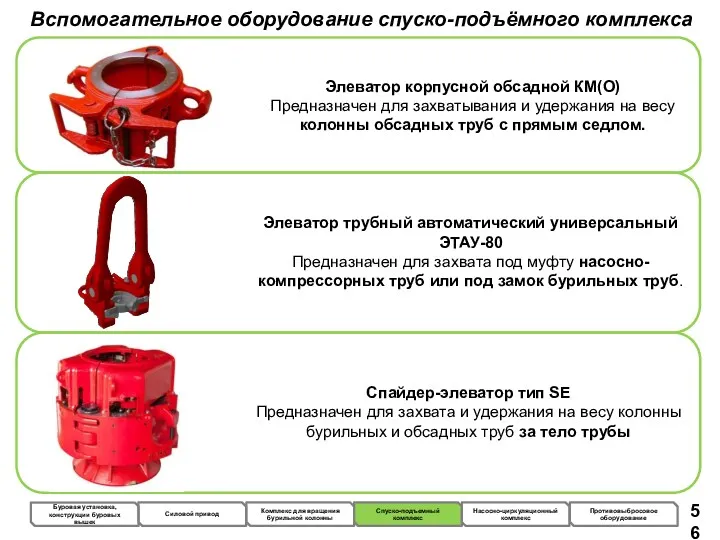 Вспомогательное оборудование спуско-подъёмного комплекса Элеватор корпусной обсадной КМ(О) Предназначен для