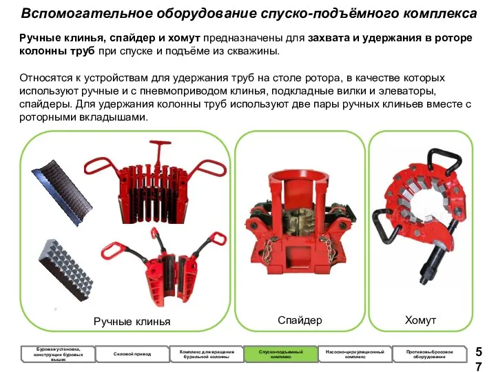 Вспомогательное оборудование спуско-подъёмного комплекса Ручные клинья, спайдер и хомут предназначены