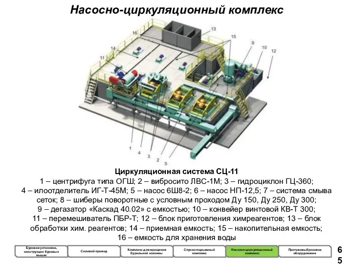 Насосно-циркуляционный комплекс Циркуляционная система СЦ-11 1 – центрифуга типа ОГШ;