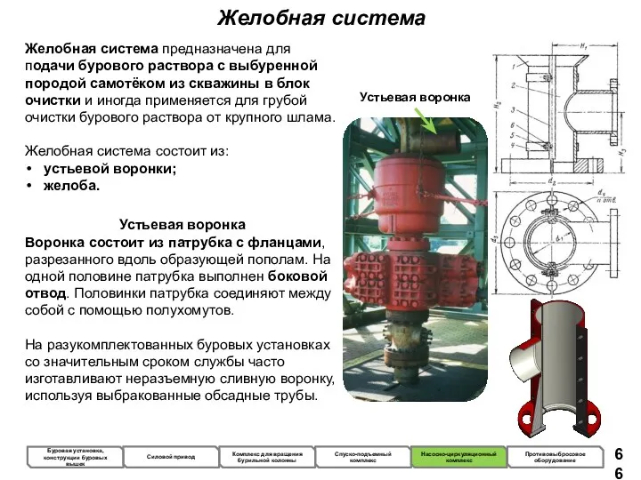 Желобная система Желобная система предназначена для подачи бурового раствора с