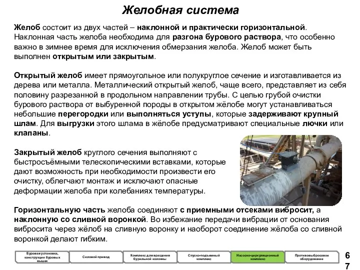 Желобная система Желоб состоит из двух частей – наклонной и