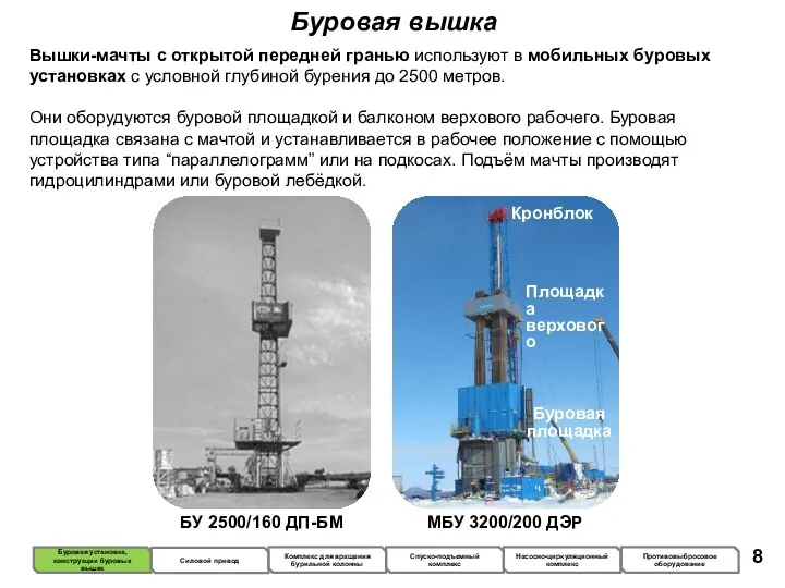 Буровая вышка Вышки-мачты с открытой передней гранью используют в мобильных