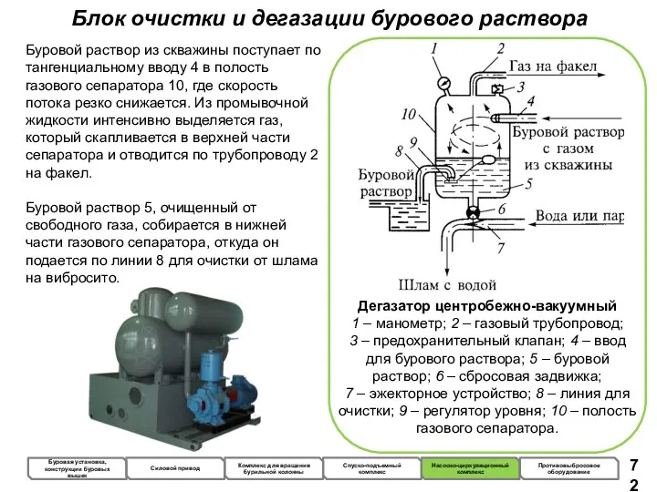 Блок очистки и дегазации бурового раствора Буровой раствор из скважины