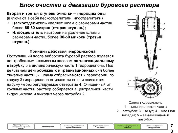 Блок очистки и дегазации бурового раствора Вторая и третья ступень