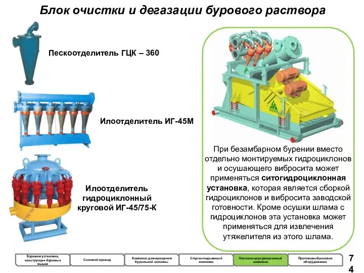 Блок очистки и дегазации бурового раствора Пескоотделитель ГЦК – 360