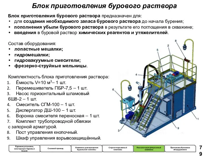 Блок приготовления бурового раствора Блок приготовления бурового раствора предназначен для: