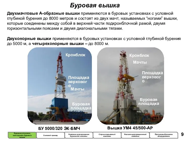 Буровая вышка Двухмачтовые А-образные вышки применяются в буровых установках с