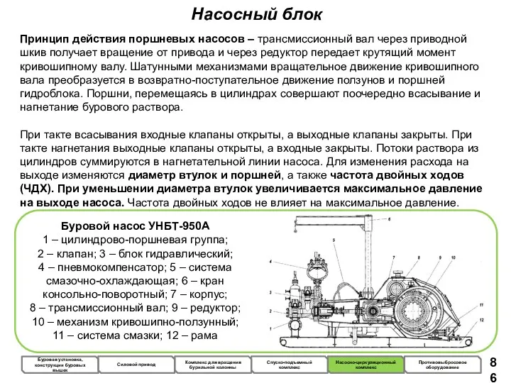 Насосный блок Принцип действия поршневых насосов – трансмиссионный вал через