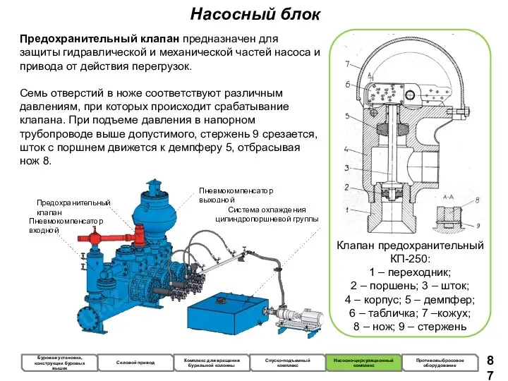 Насосный блок Предохранительный клапан предназначен для защиты гидравлической и механической