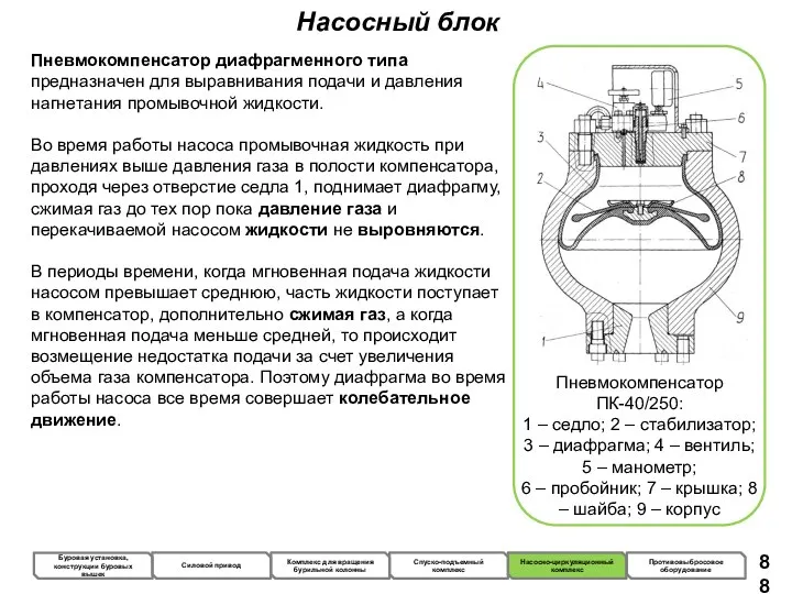 Насосный блок Пневмокомпенсатор диафрагменного типа предназначен для выравнивания подачи и