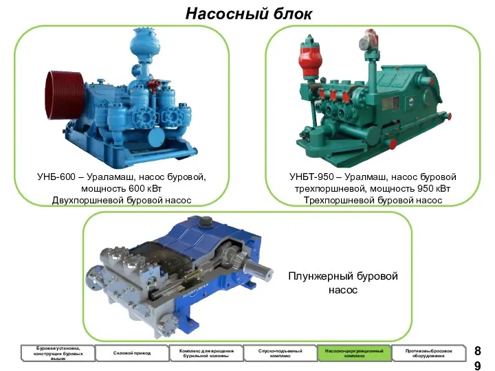 Насосный блок УНБ-600 – Ураламаш, насос буровой, мощность 600 кВт