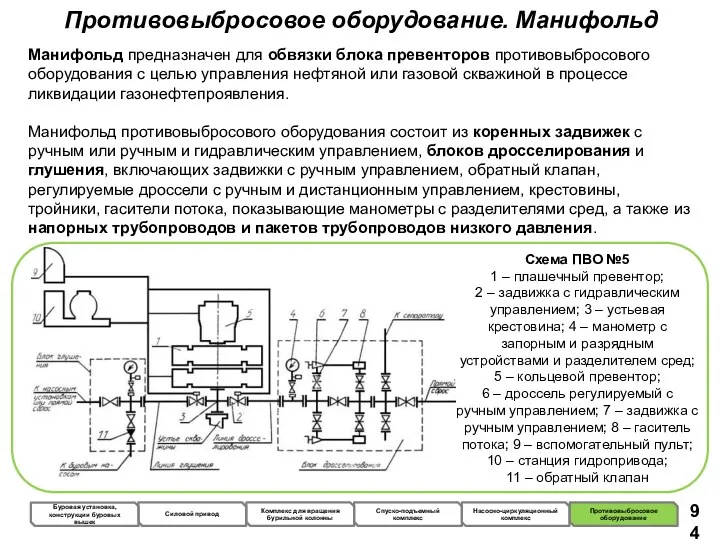 Противовыбросовое оборудование. Манифольд Манифольд предназначен для обвязки блока превенторов противовыбросового