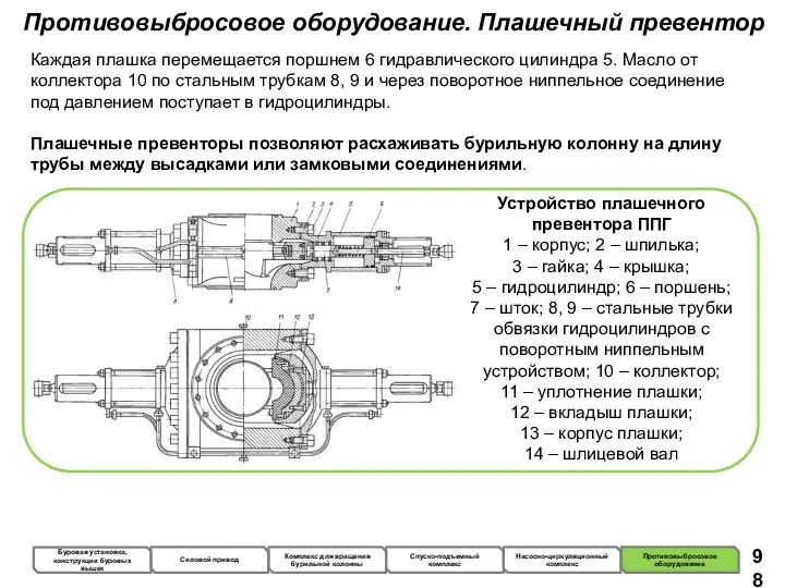 Противовыбросовое оборудование. Плашечный превентор Каждая плашка перемещается поршнем 6 гидравлического