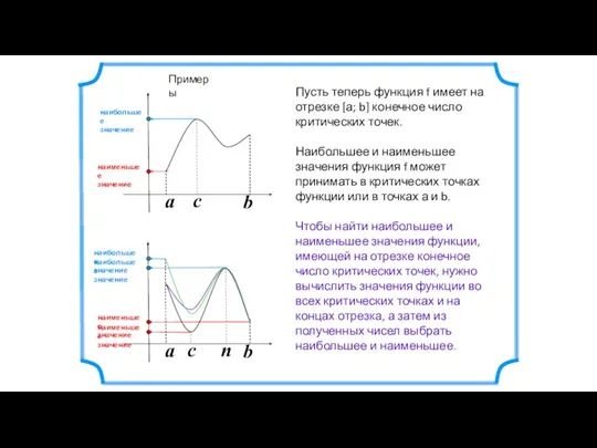 a b a b Пусть теперь функция f имеет на